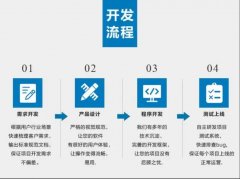 深入了解APP开发从设计到发布的流程