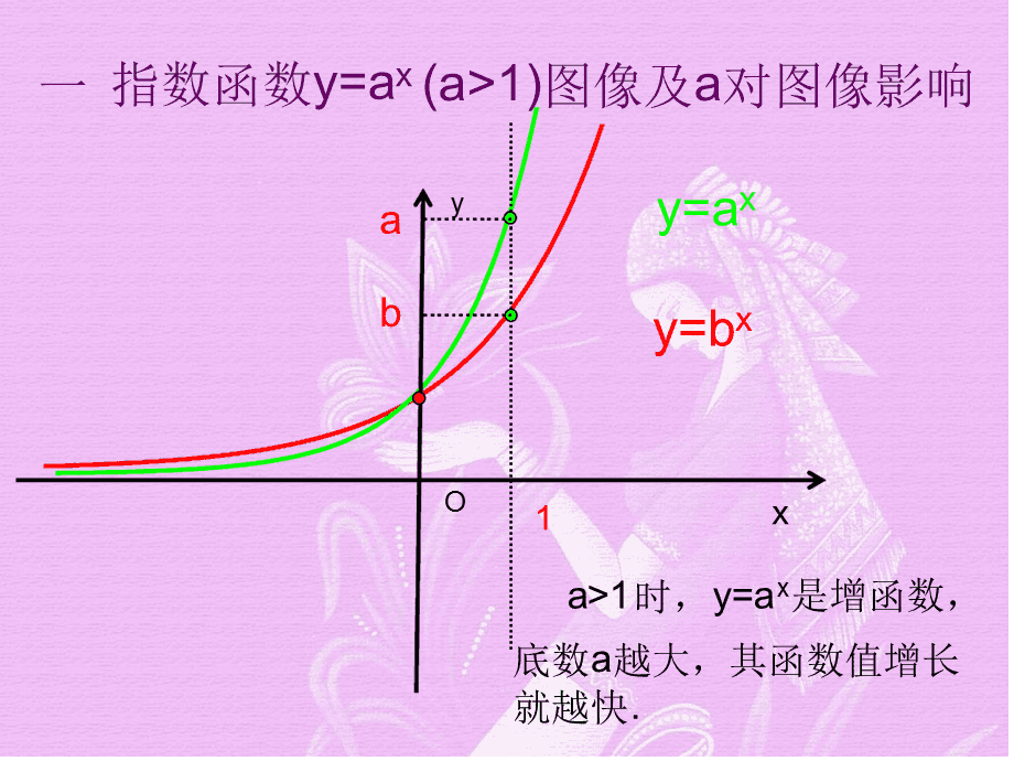 指数函数的多项式展开_指数幂的拓展_