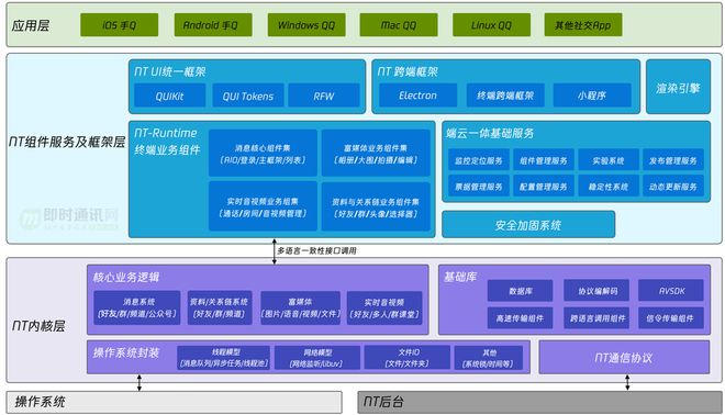 打造优质寿阳iOS软件：探讨高级开发技术__打造优质寿阳iOS软件：探讨高级开发技术