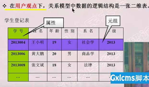 _数据库范式视频讲解_探究库范式重要性数据实现方法