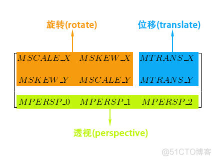 微信开发深度解析里的软件_原理应用是什么意思_