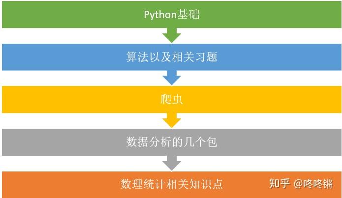 _深入理解程序设计_深入剖析是什么意思