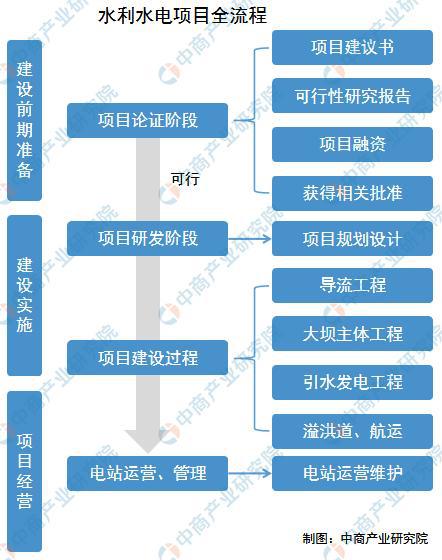 流程要素分析法_流程的关键要素_