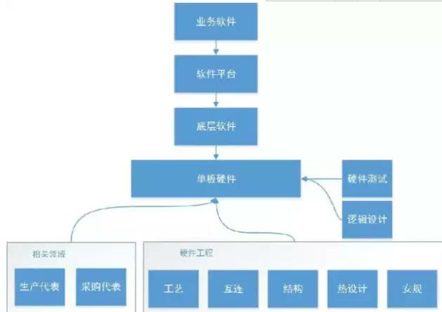 外包计划方案如何写__外包业务流程