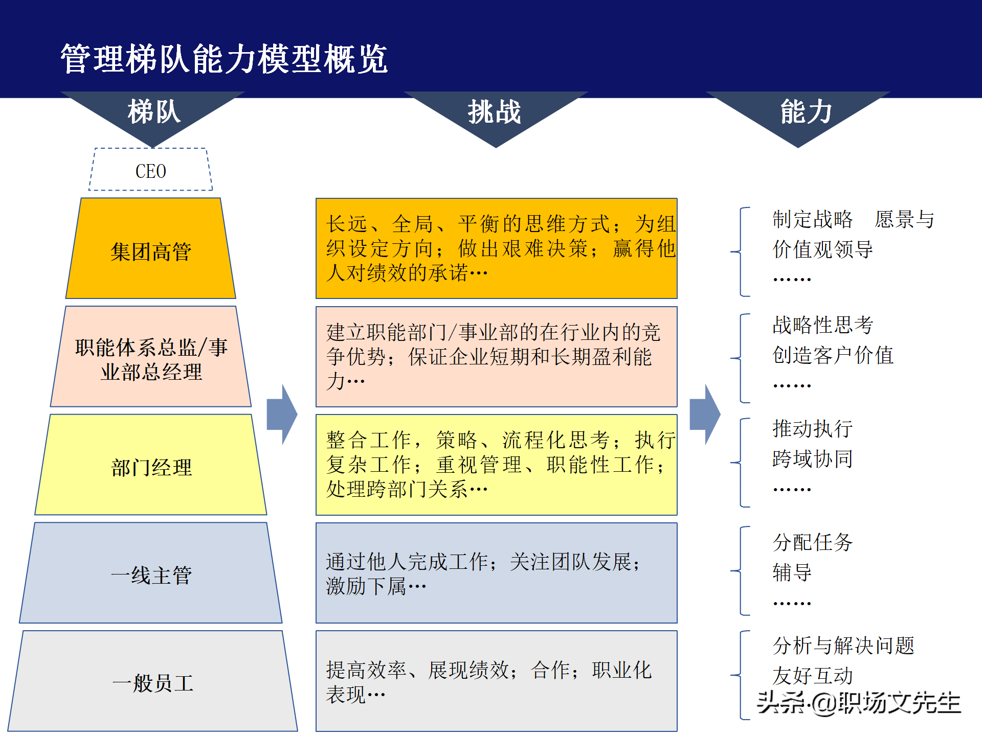 深度解析：长宁区iOS软件高级搭建技巧与实践__深度解析：长宁区iOS软件高级搭建技巧与实践