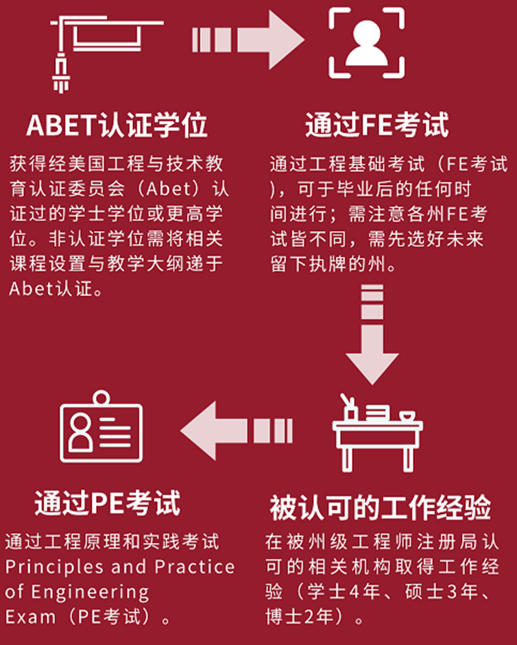 如何成为一名象山app程序资深研发工程师？_如何成为一名象山app程序资深研发工程师？_