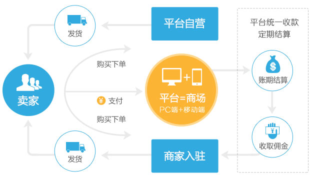 富阳app开发公司_手机外包公司排名_