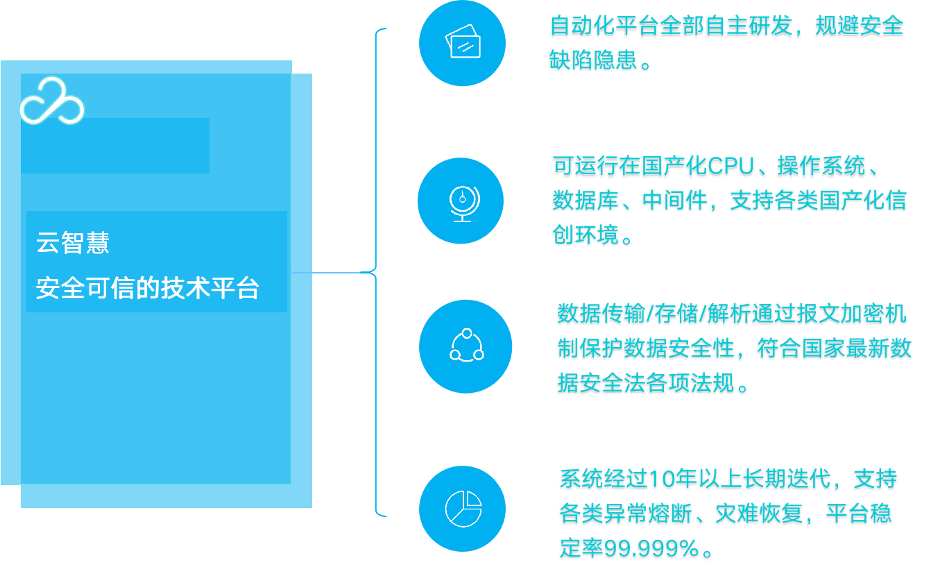 助力数字化转型的科技公司_研发数字化转型_