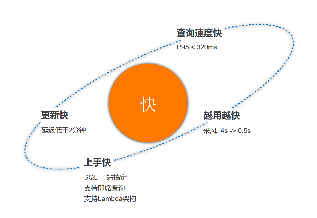 _新产品的开发程序app_小程序第三方平台开发