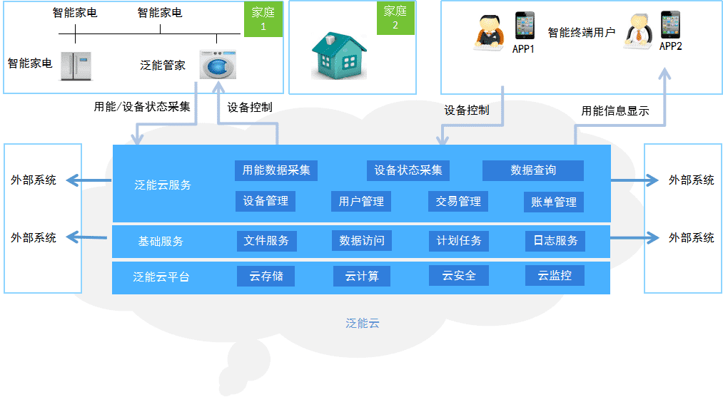 业务流程外包的缺点__流程外包服务是做啥的