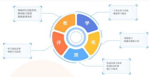 安卓系统研发_安卓开发最新技术_