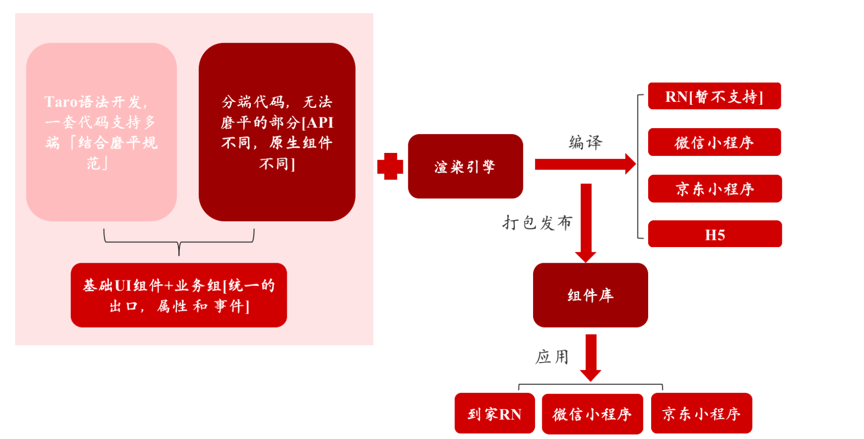 研发外包的优势和劣势__研发外包实例