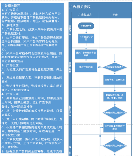 落地步骤是什么_落地的六个过程标准_