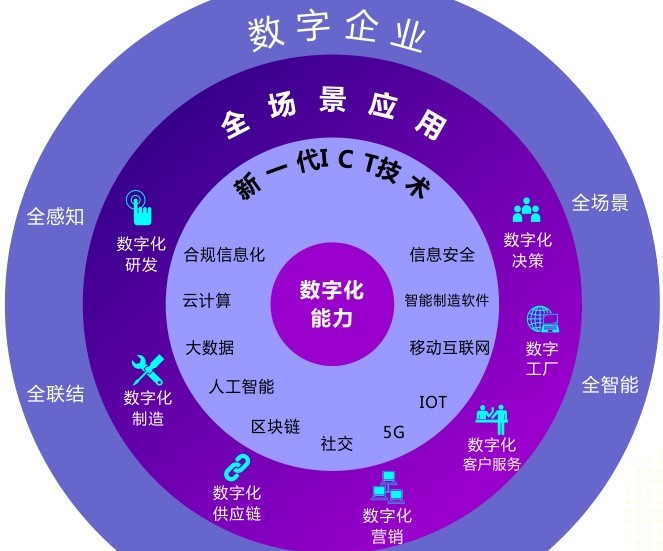 _app应用定制_手机定制版软件