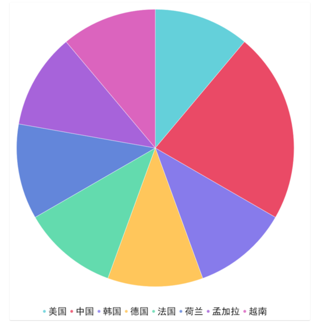 新沂iOS软件专业：成为开发者的跳板_新沂iOS软件专业：成为开发者的跳板_