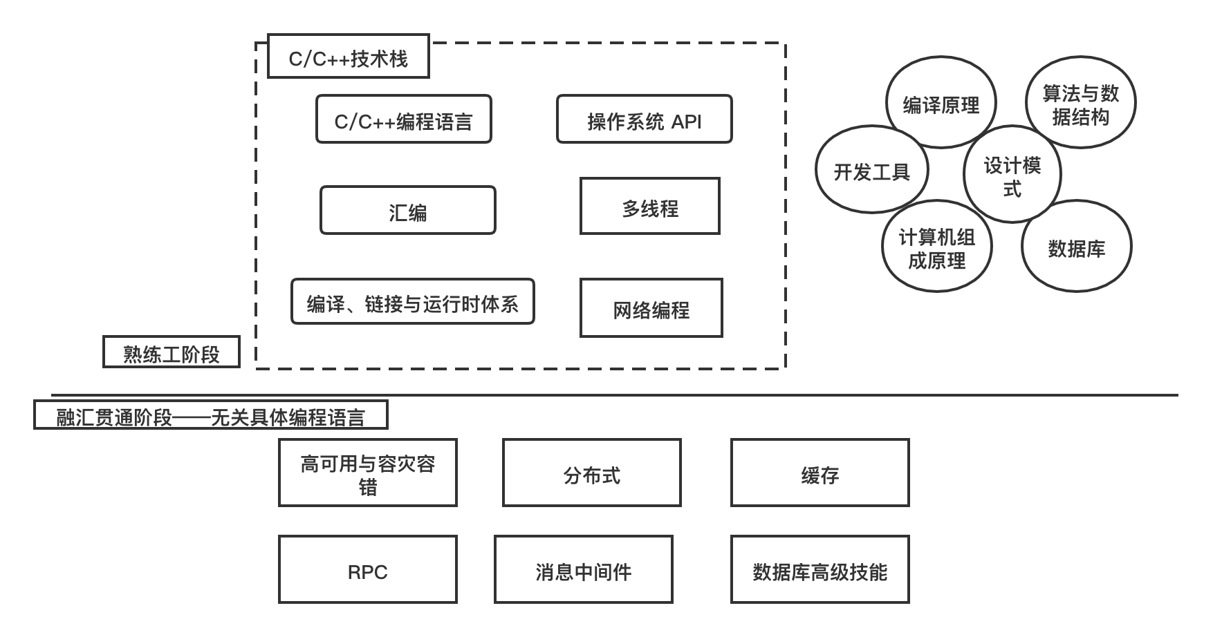 深入研发__深度开发简介