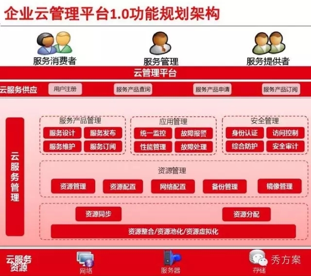 _软件质量体系搭建_搭建方案怎么写