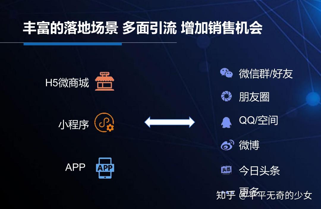 如何利用象山打造自己的H5小程序平台？_如何利用象山打造自己的H5小程序平台？_