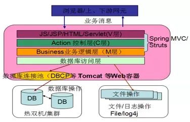 长安汽车深度研究报告__长安架构