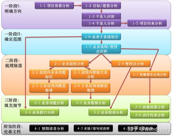 _平房设计视频_平房制作