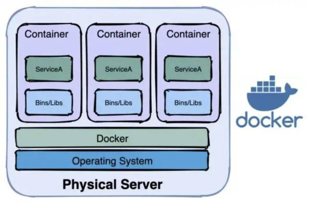 OrbStack，革新macOS开发，极速轻量级的Docker与Linux体验__OrbStack，革新macOS开发，极速轻量级的Docker与Linux体验