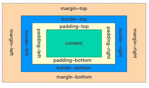 _CSS 布局大全：从传统到现代，一网打尽_CSS 布局大全：从传统到现代，一网打尽