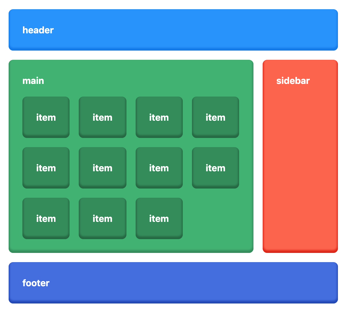 CSS 布局大全：从传统到现代，一网打尽_CSS 布局大全：从传统到现代，一网打尽_