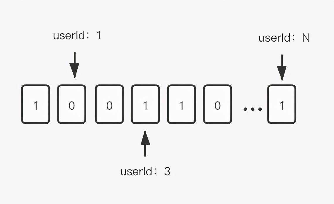 redis5种数据结构_redis9种数据结构_