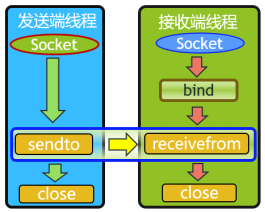 传输数据的网线_网络传输用的哪几根线_