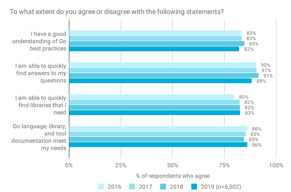 2019年go语言开发者报告_2019年go语言开发者报告_