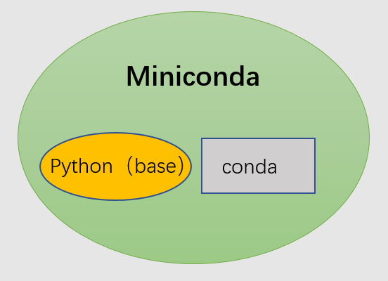 _python编程环境和工具_python环境管理工具