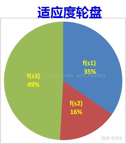 遗传算法应用生活实例_实际应用遗传算法的例子_