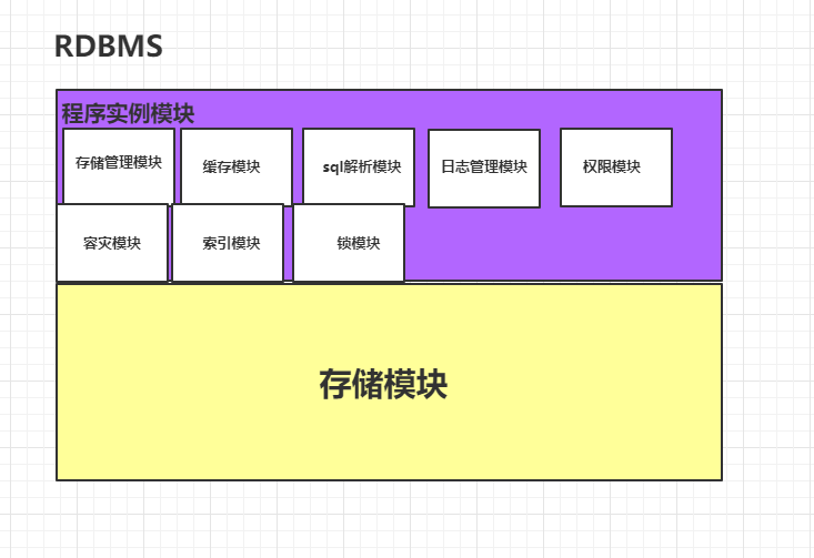 选择使用数据库语句_应用型数据库_