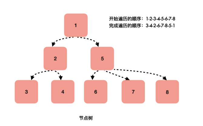 前端框架历史_前端框架react上手难不难_