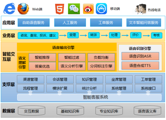 连接数据库的语言__数据库连接说明