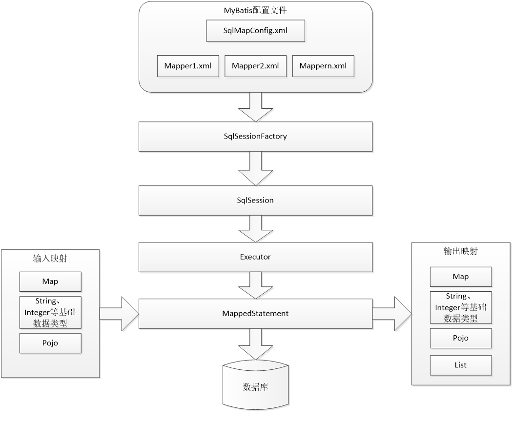 批量处理数据用什么函数__批量处理的数据具有什么特点