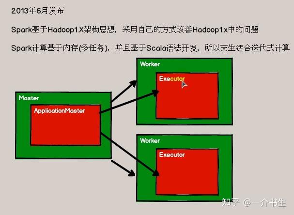 常用分布式框架有哪些_通信框架_