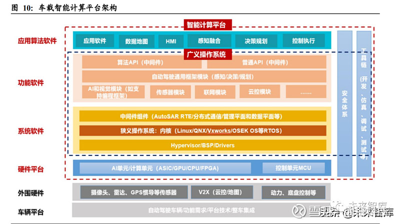 _架构软件_架构设计软件